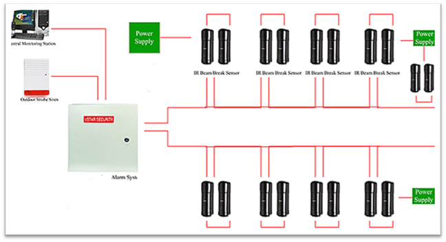Security Management System