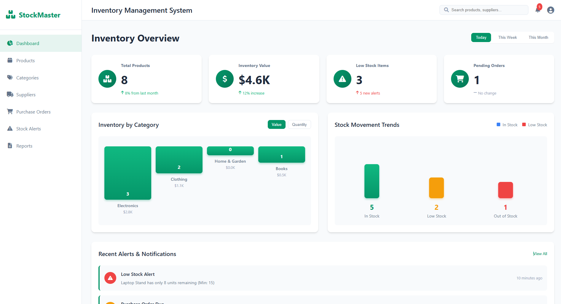 Inventory Management System